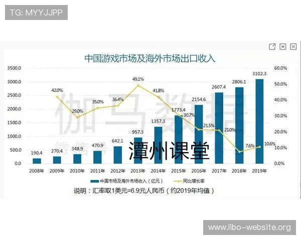 PG壹号娱乐模型在未来游戏行业的发展趋势预测，帮助企业提前布局实现长远发展